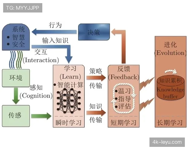 深度调查:人工智能技术在英超球探系统和伤病预防中的应用现状